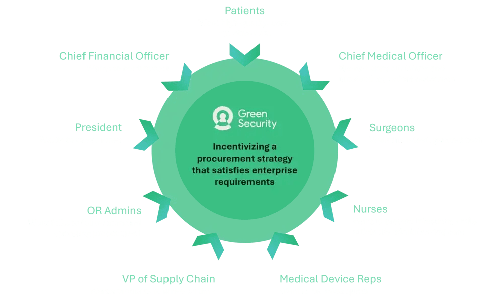 Green Security VA Aligns Objectives Across Enterprise - transparent (1)